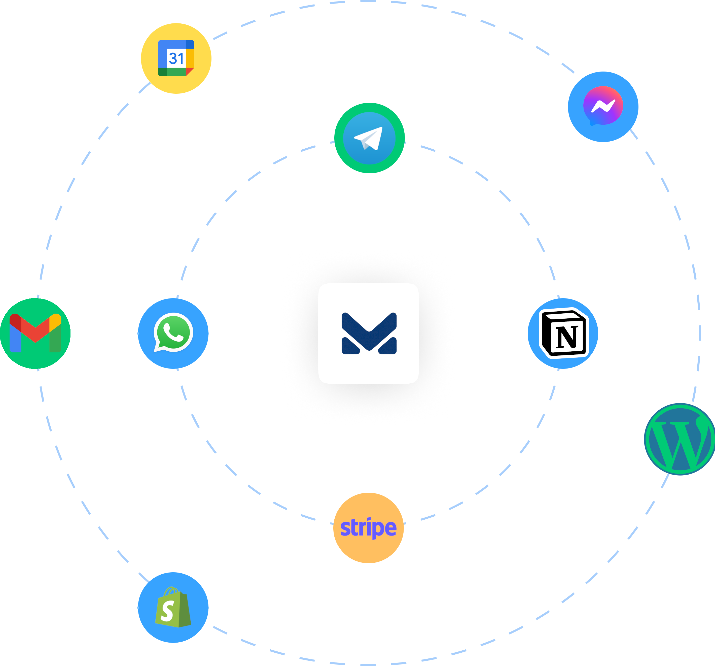 MitsoLab integrations orbit