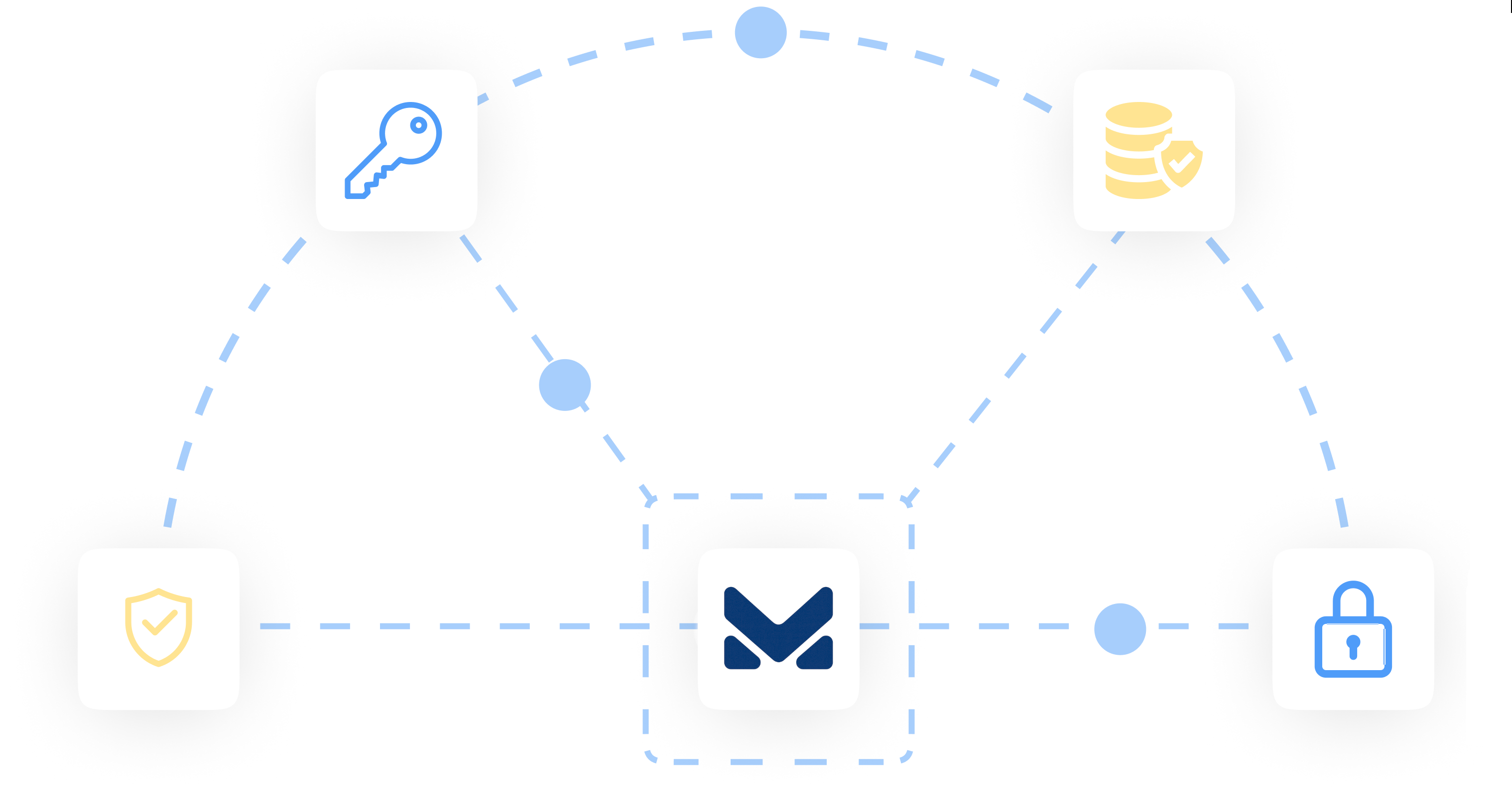 MitsoLab security architecture