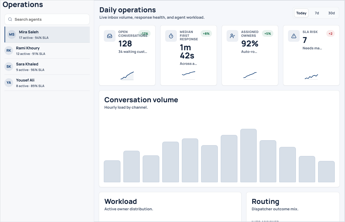 Portal dashboard