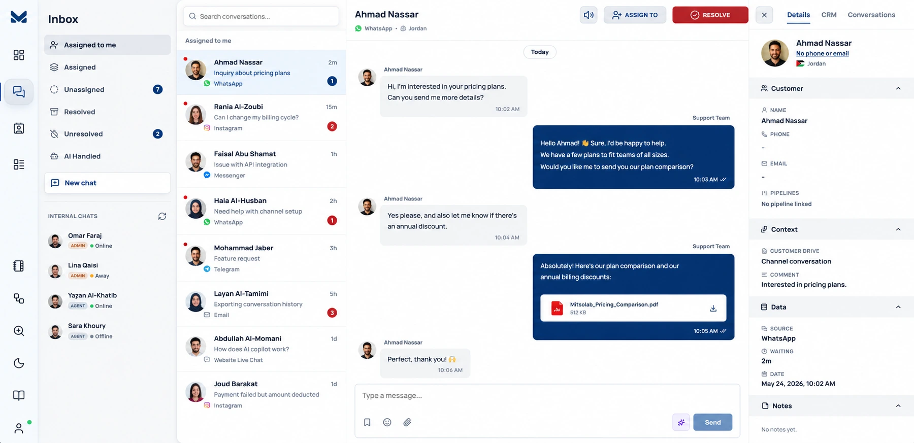 Mitsolab shared inbox showing customer conversations, assignments, CRM details, and team collaboration